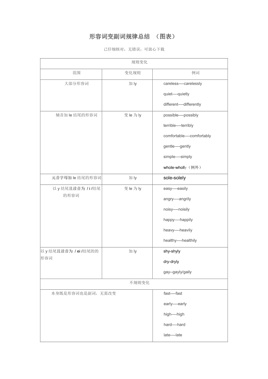 fame變形容詞怎么變的簡單介紹