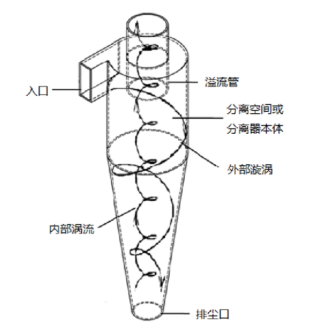 旋風加速度器xff5cc,旋風加速度器蘋果版ios官網(wǎng)