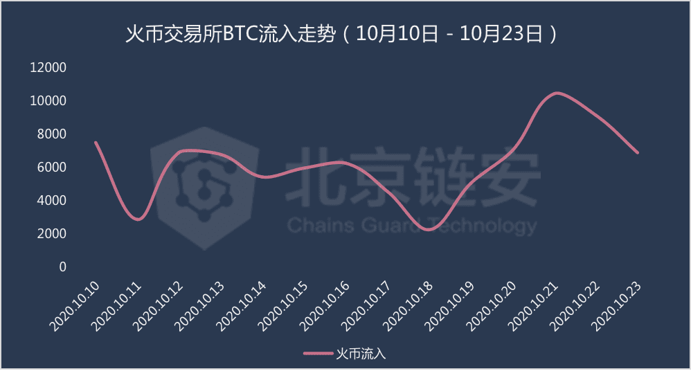 冷錢(qián)包是什么意思,冷錢(qián)包排行榜前十名