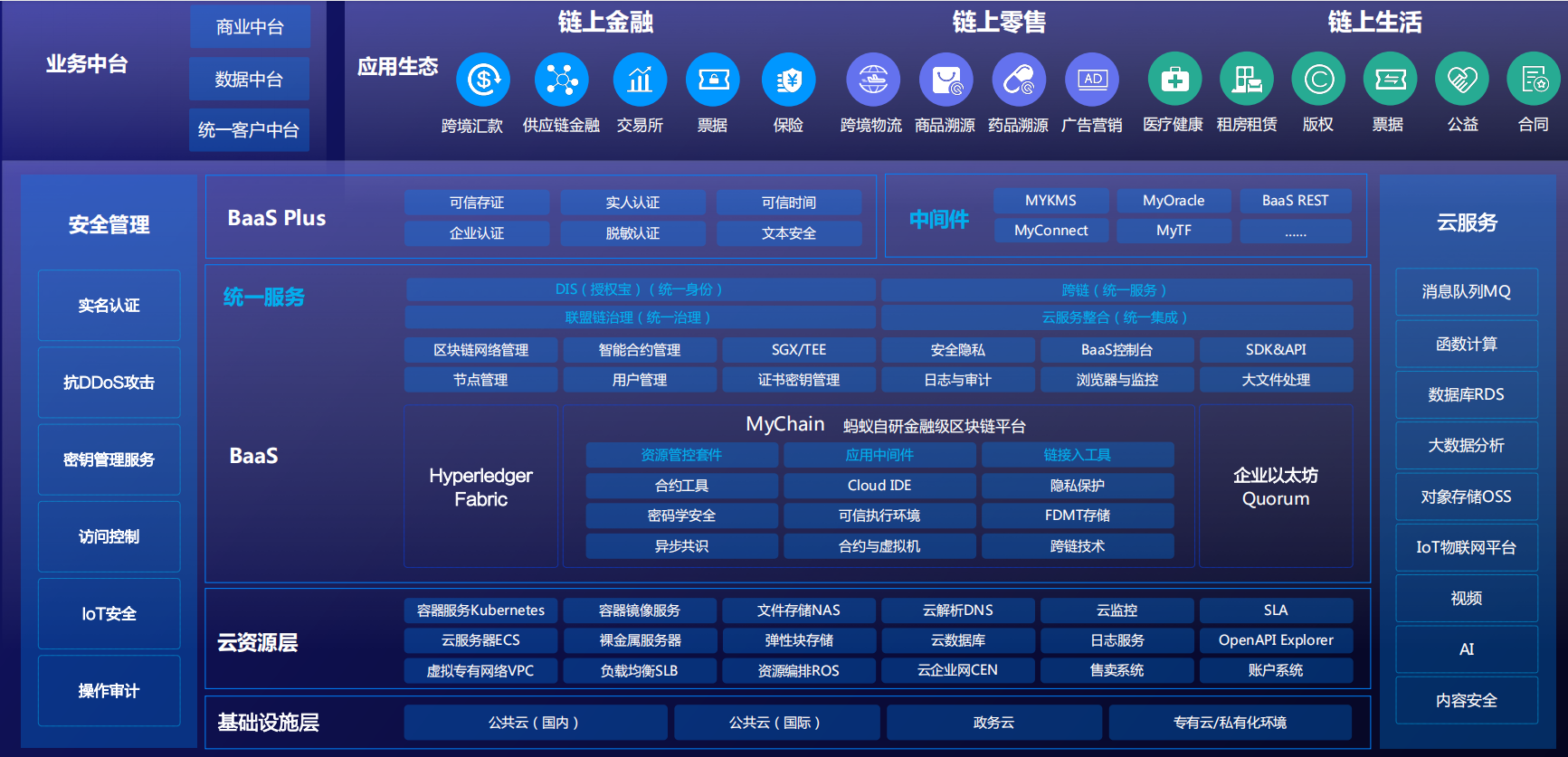 區塊鏈地址查詢,區塊鏈地址查詢官網