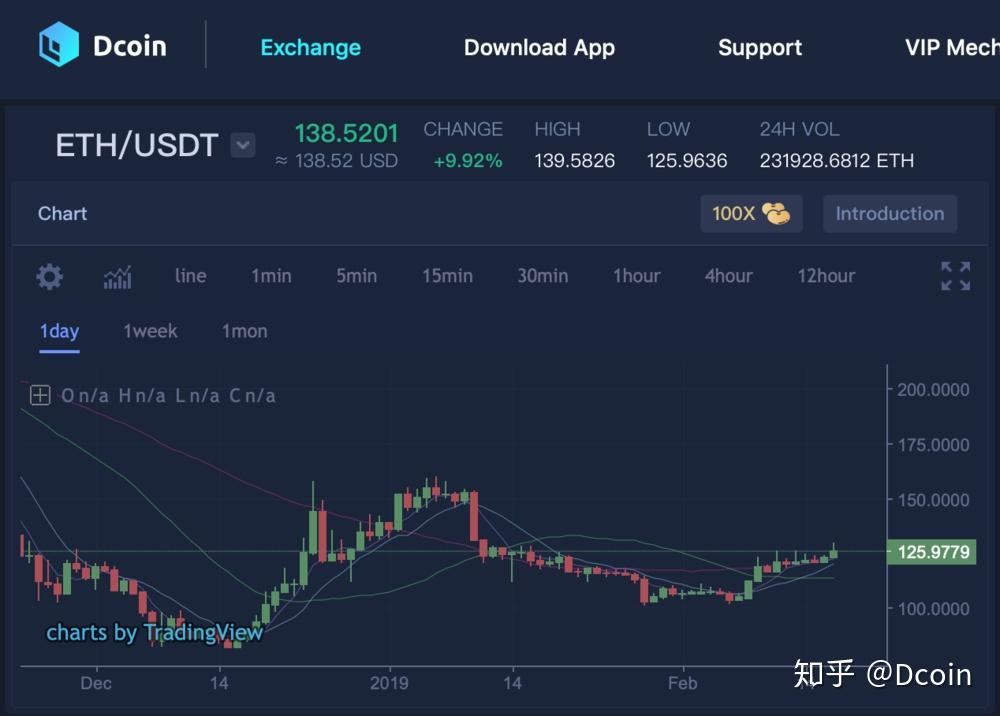 ETH能收USDT嗎,eth錢包可以收什么幣