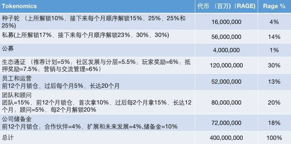 小狐貍錢包怎么添加代幣合約,小狐貍錢包怎么添加代幣合約信息