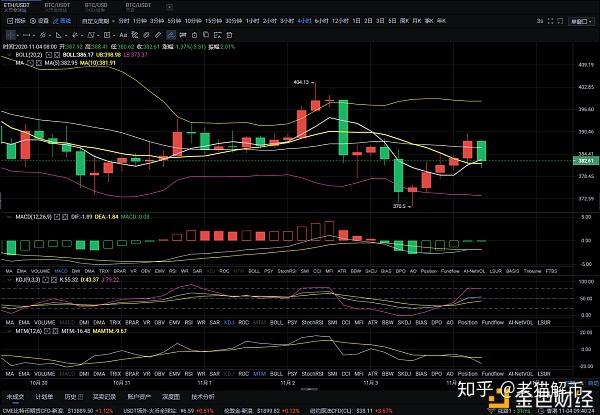 以太坊最新價(jià)格行情昭,以太坊今日最新價(jià)格是多少