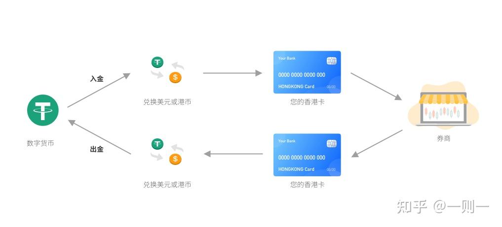 tp閃兌多久到賬,tp錢包閃兌多久才能到賬