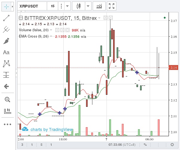 瑞波幣今日行情價格,瑞波幣價格今日行情 行情走勢