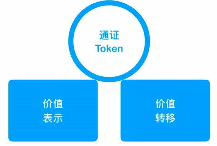 token互聯下載,tokenapp下載