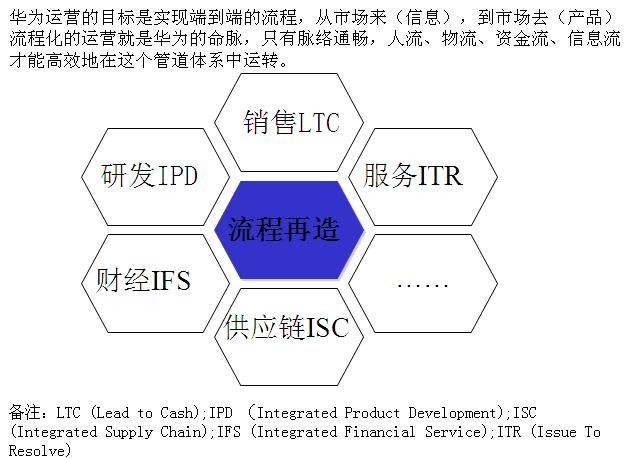 ltc流程管理,ltc流程管理管理表格