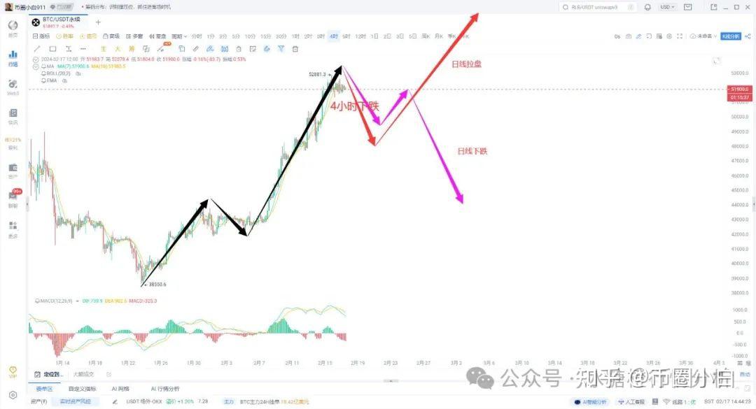 比特幣最新價(jià)格2024年走勢(shì),比特幣最新價(jià)格2024年走勢(shì)圖