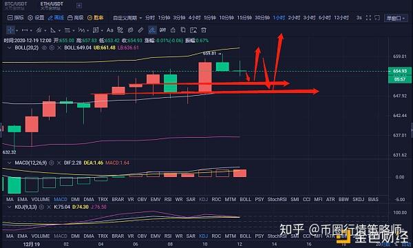 以太坊幣行情實(shí)時(shí)走勢(shì),以太坊幣最新價(jià)格 今日價(jià)格