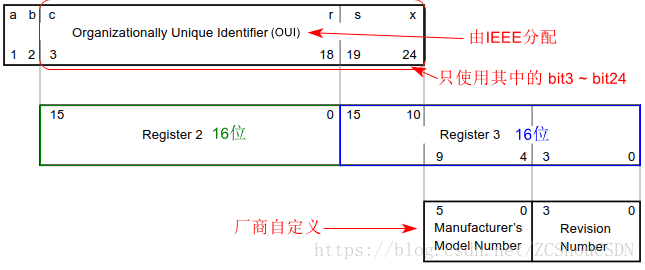 ethernet是什么意思,ethernet segment