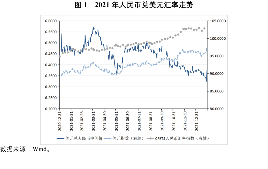 美元人民幣最新匯率查詢,美元人民幣匯率查詢黃金走勢如何