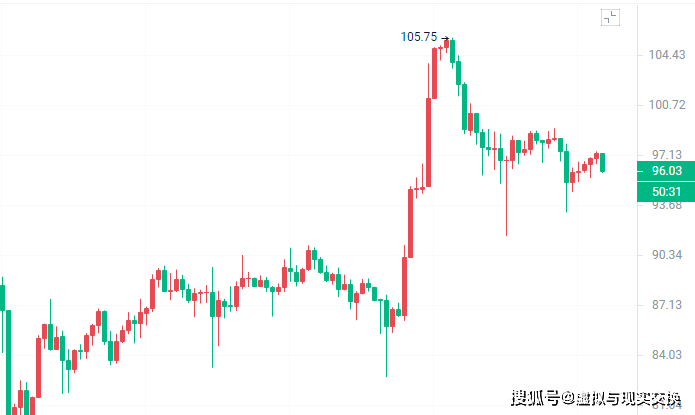 以太坊今日價格一覽,以太坊今日價格是多少