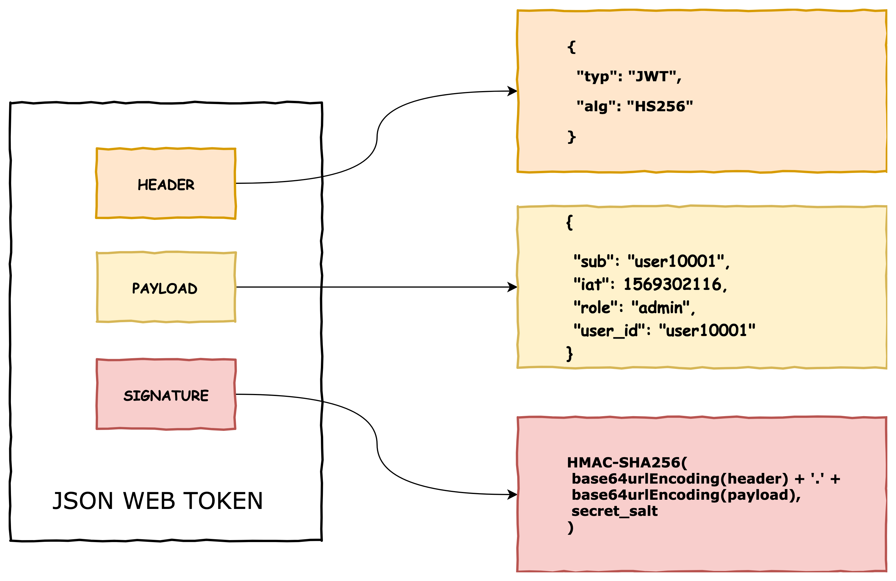 token工作原理,token詳解以及應用原理