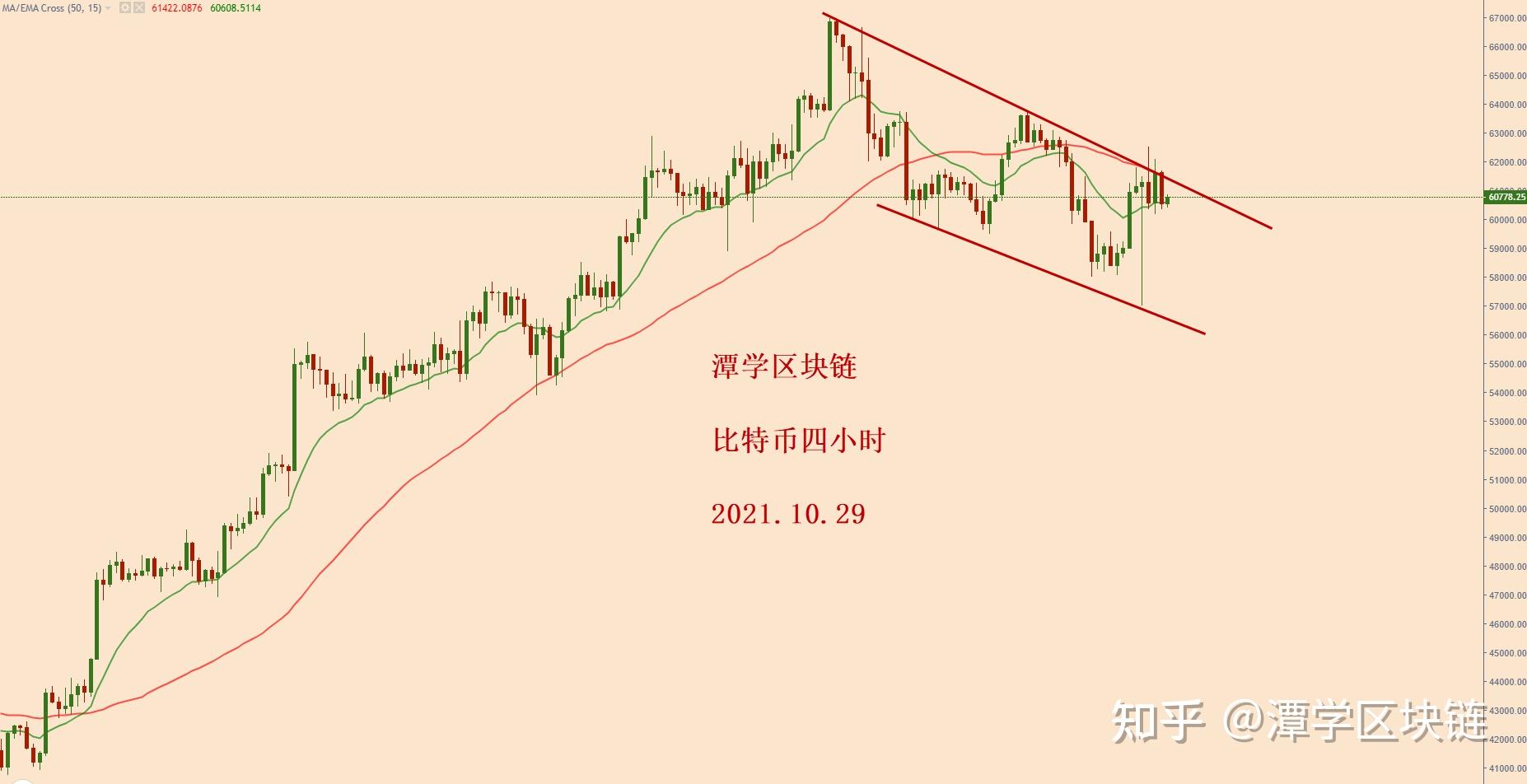 比特幣走勢圖k線圖,比特幣走勢圖k線圖解