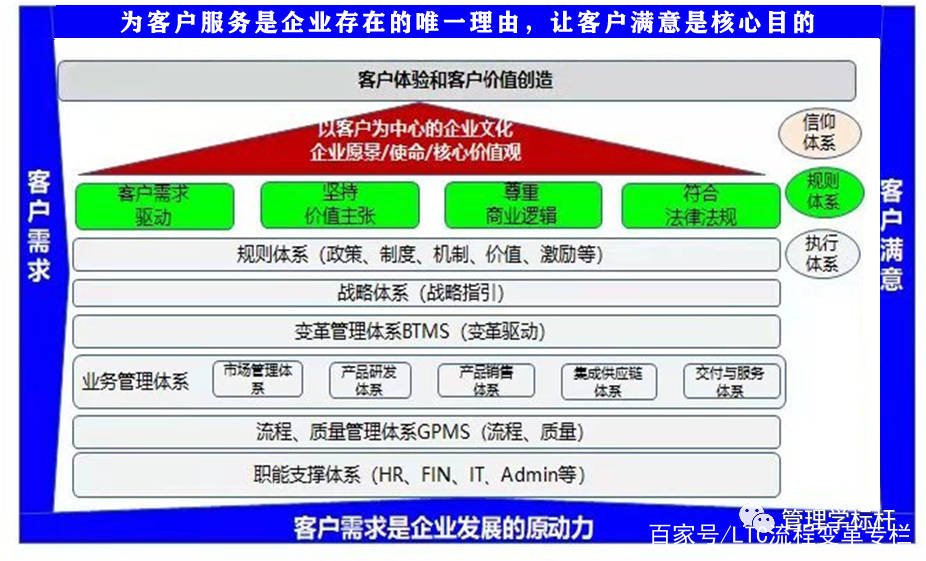 包含ltc流程中的l是什么的詞條