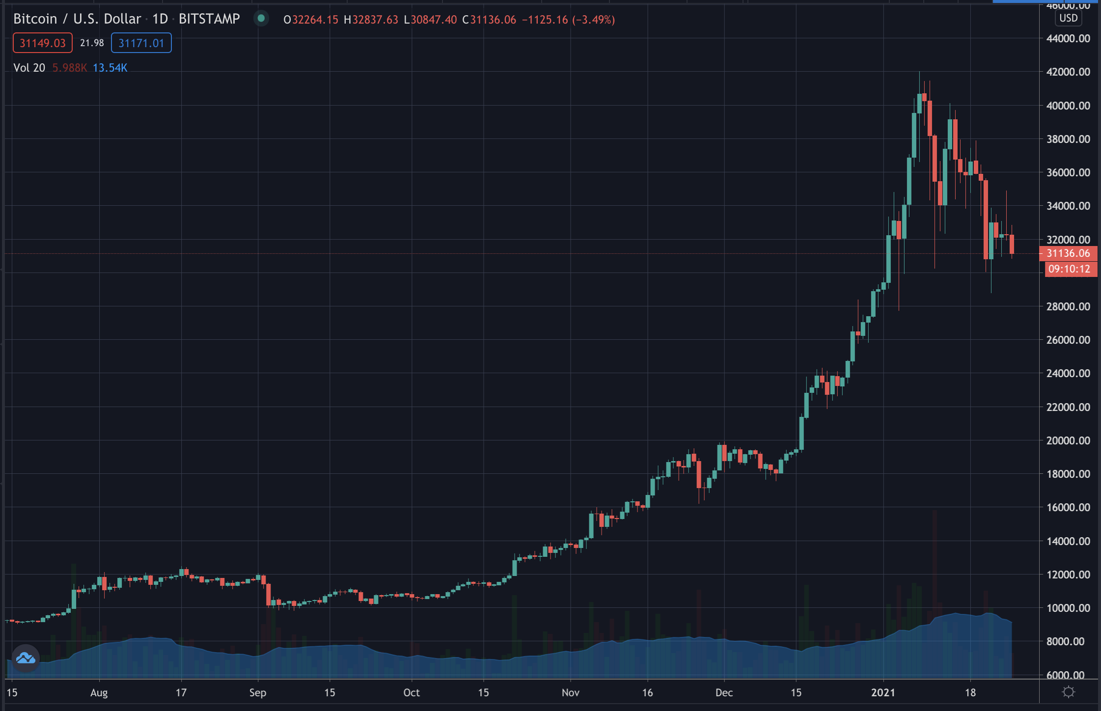 比特幣最新價(jià)格,比特幣最新價(jià)格行情走勢(shì)圖