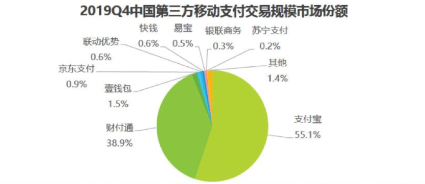 電子貨幣和數(shù)字貨幣的區(qū)別及未來發(fā)展趨勢,電子貨幣和數(shù)字貨幣的區(qū)別及未來發(fā)展趨勢是什么