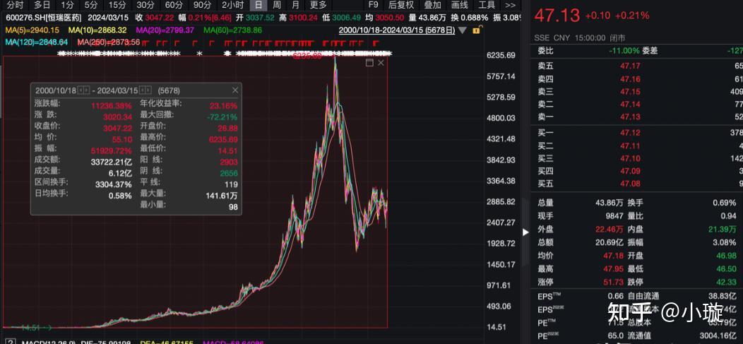 2024有望翻十倍的低價股,低價股票中的優質股2024年