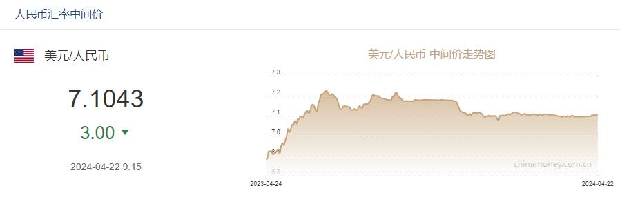 加元人民幣實時匯率,加元人民幣實時匯率 中國銀行