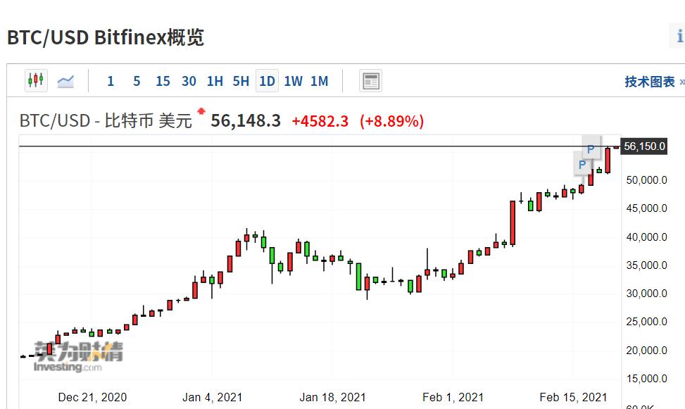 比特幣行情今日價格,比特幣行情今日價格美元