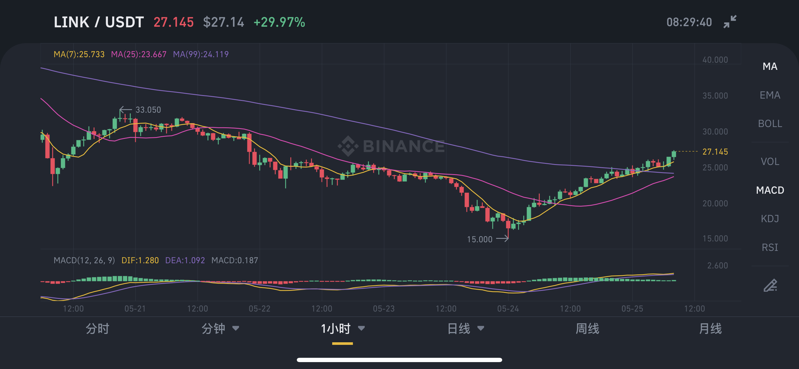 usdt匯率,usdt匯率美金