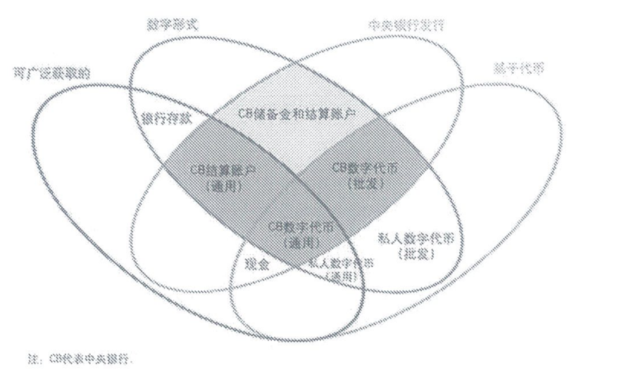 電子貨幣特征及其表現形式,電子貨幣特征及其表現形式有哪些