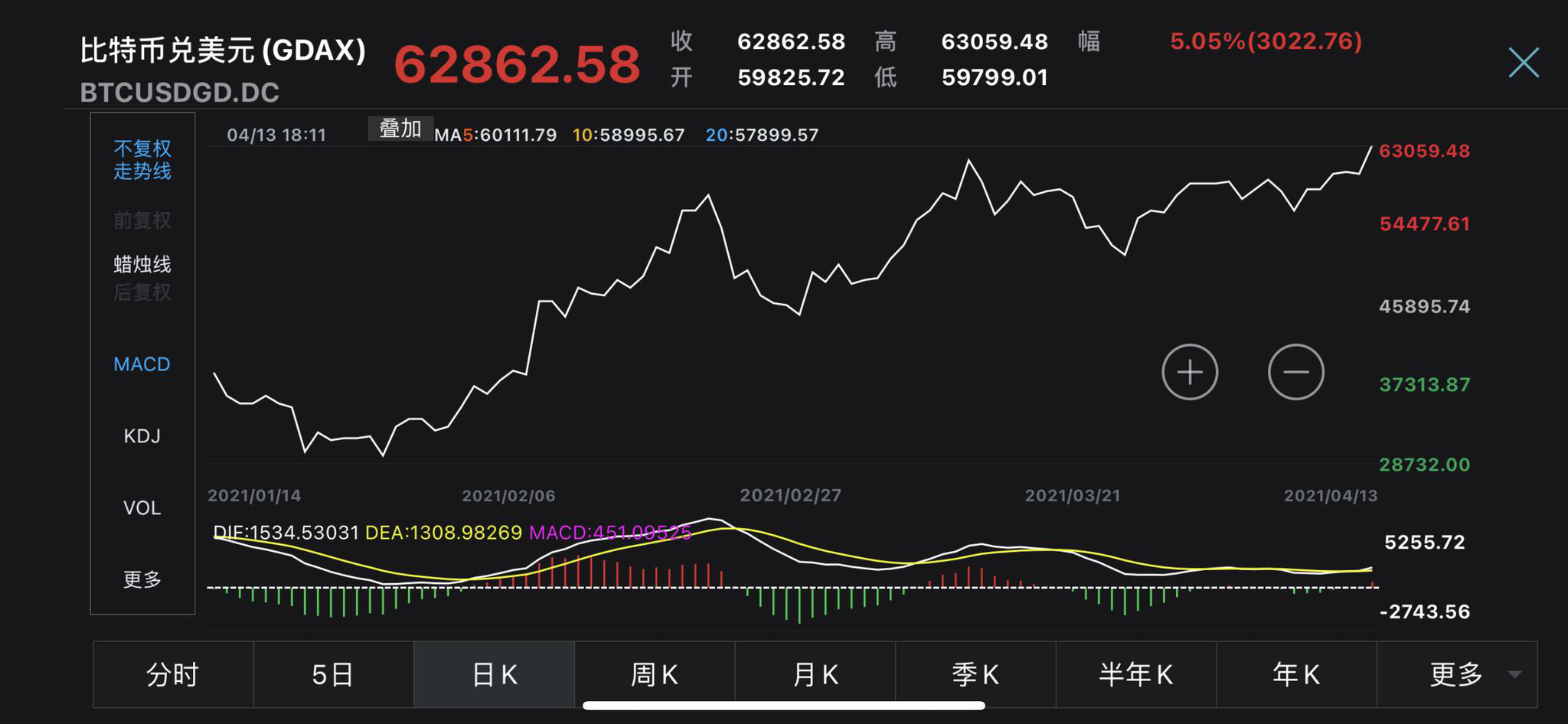 比特幣行情最新情況,比特幣行情最新情況美國