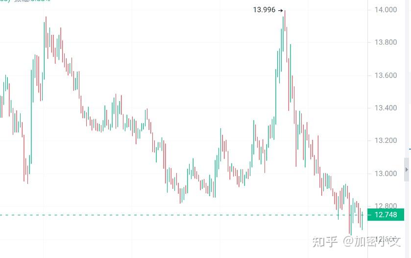 usdt價格下跌的原因,usdt價格下降意味著什么