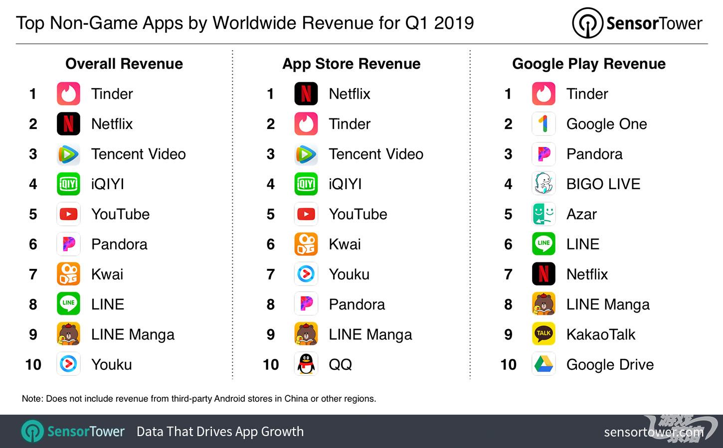 海外社交軟件app,國外社交軟件app排行榜