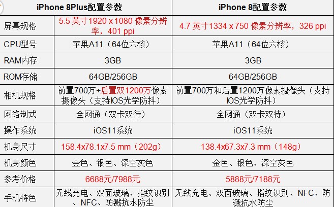 plus錢包價格表,plus錢包最新進展2020