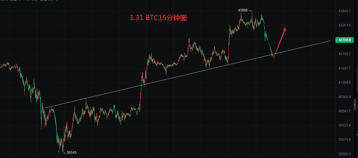 比特幣怎么炒短線,比特幣怎么炒短線的