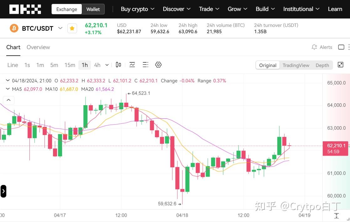 比特幣行情最新價格,比特幣行情最新價格行情分析報告