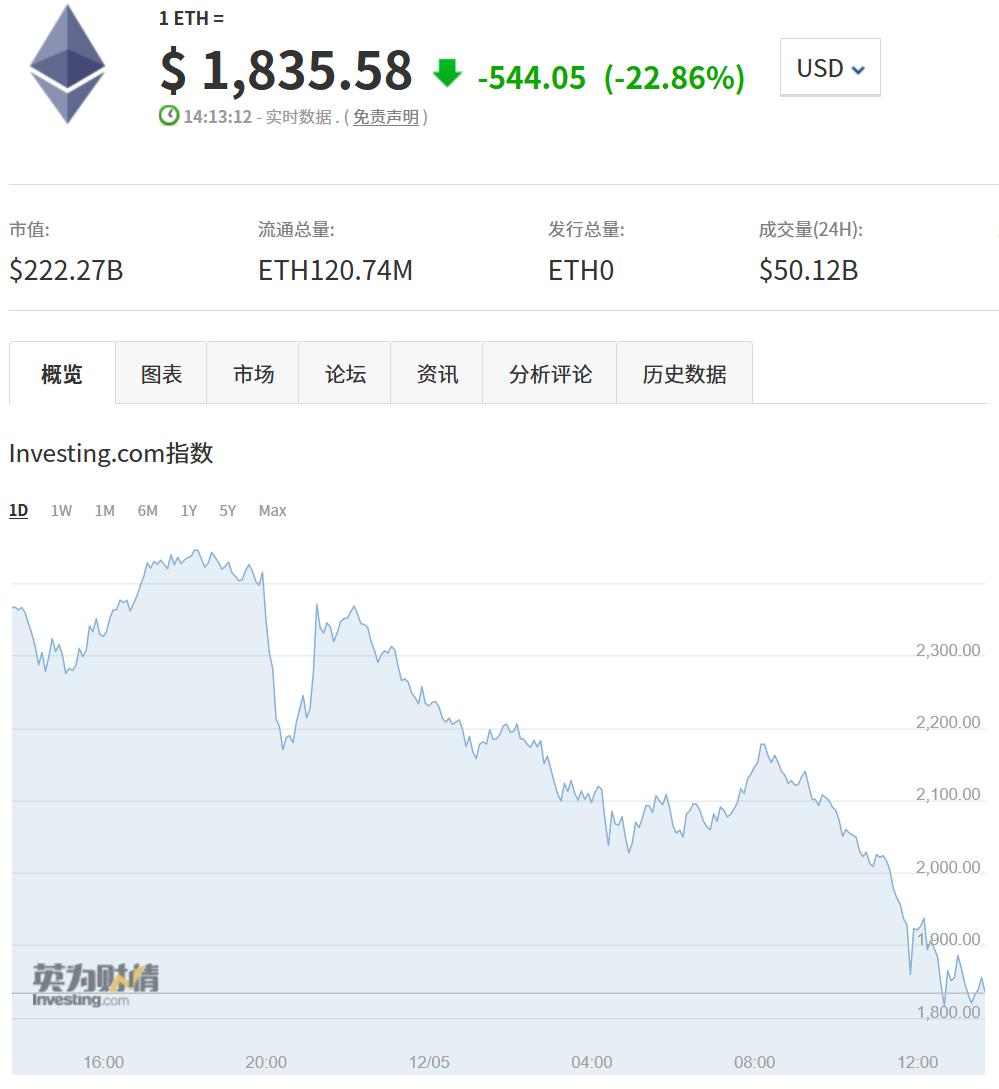 以太坊最新價格行情美元,以太坊最新價格行情美元走勢