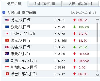 今日下載下載外匯牌價表,今日外匯牌價實時外匯牌價走勢圖