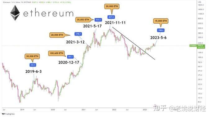 以太坊2024年行情,以太坊未來(lái)價(jià)格2020