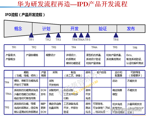 華為ltc全稱是什么,華為ltc方案包括哪4部分內(nèi)容?