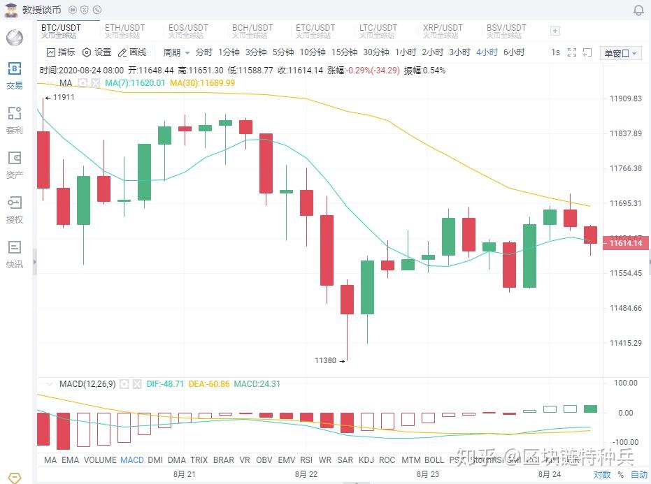 比特幣最新行情分析走勢,比特幣最新行情及價格行情