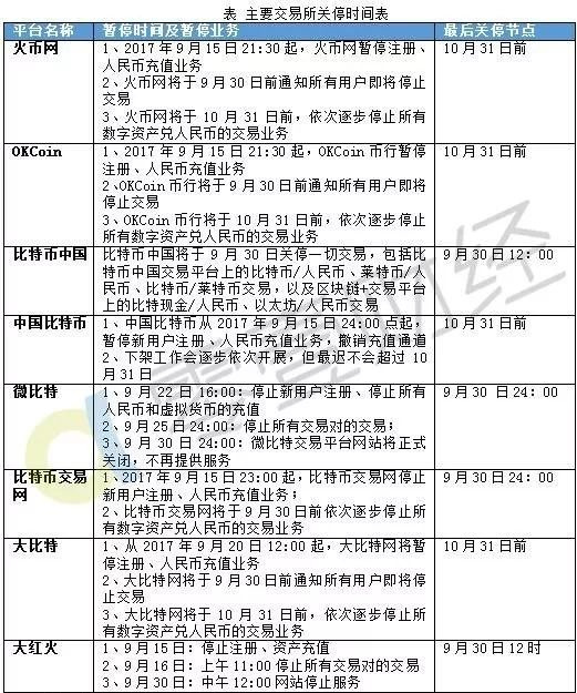 交易所之間轉幣手續費,交易所轉賬 幣 手續費最低