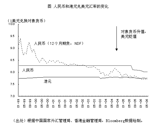 無獨立法定貨幣的匯率制度,無獨立法定貨幣的匯率制度是