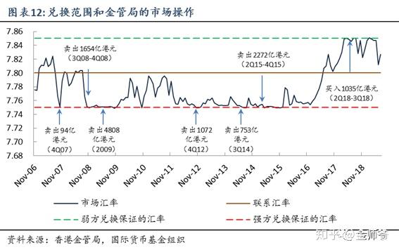 無獨立法定貨幣的匯率制度,無獨立法定貨幣的匯率制度是