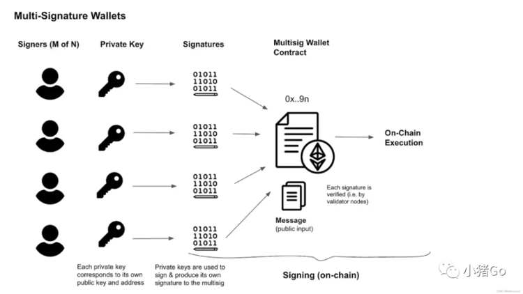 imtoken錢包轉(zhuǎn)賬簽名錯誤,imtoken驗證簽名錯誤是什么意思