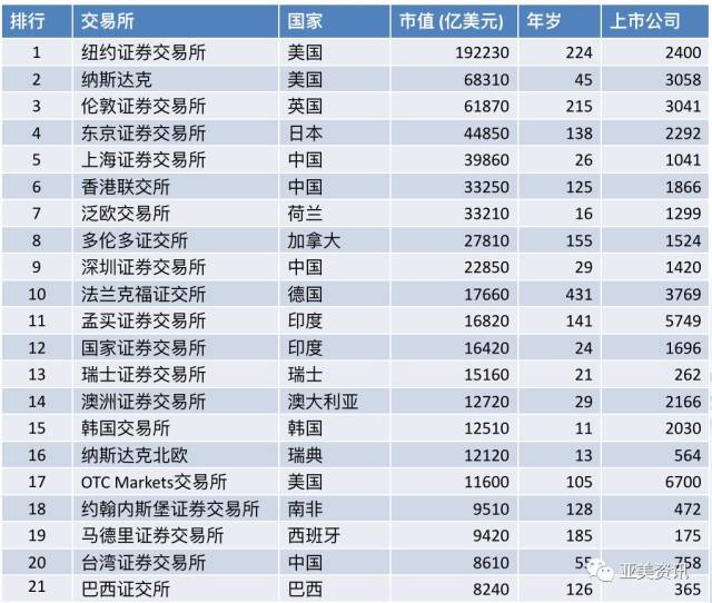 幣圈交易所排名最新,幣圈排行前十的交易所