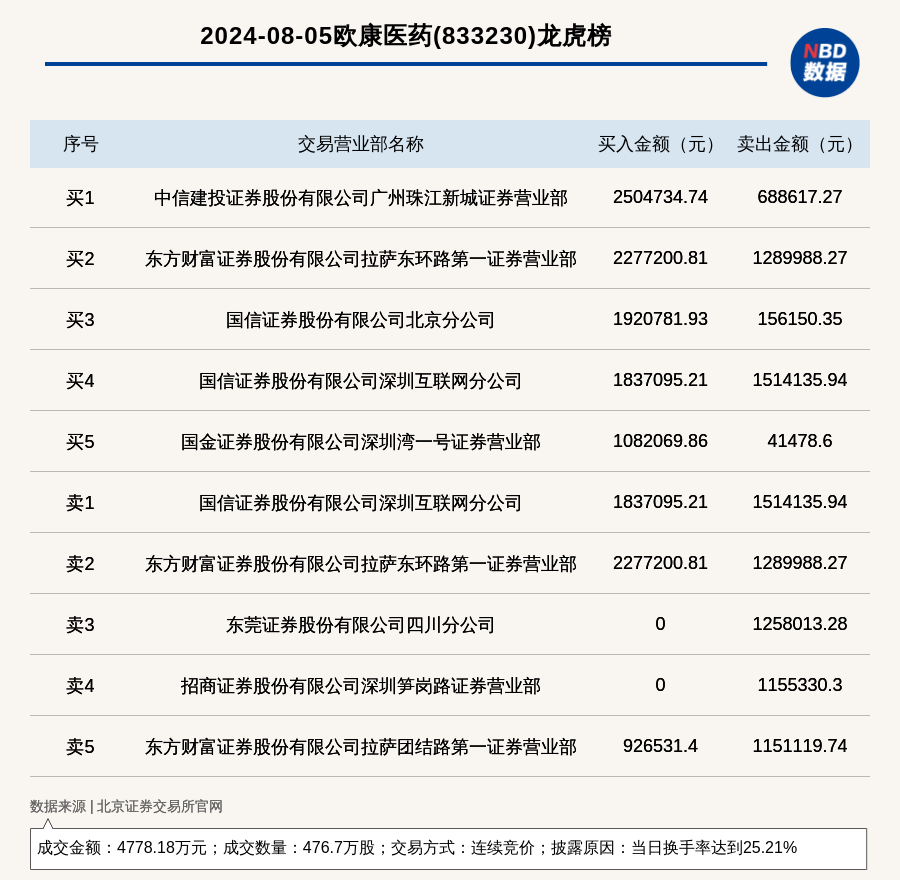 歐交所交易品種,euronextchange交易所