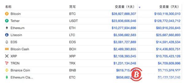 usdt幣匯率,usdt匯率今日兌人民幣匯率