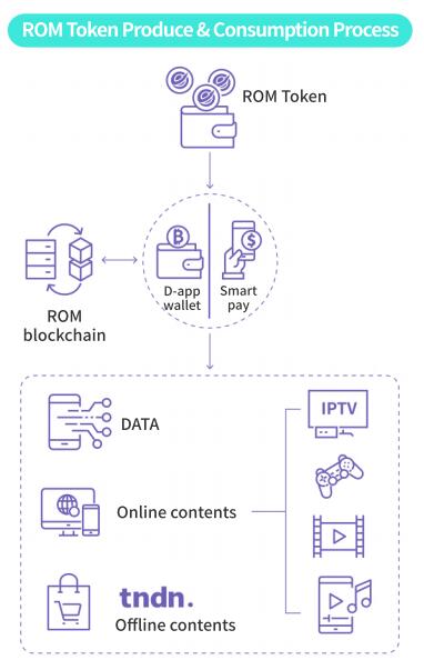 token身份錢包原理,token packet錢包