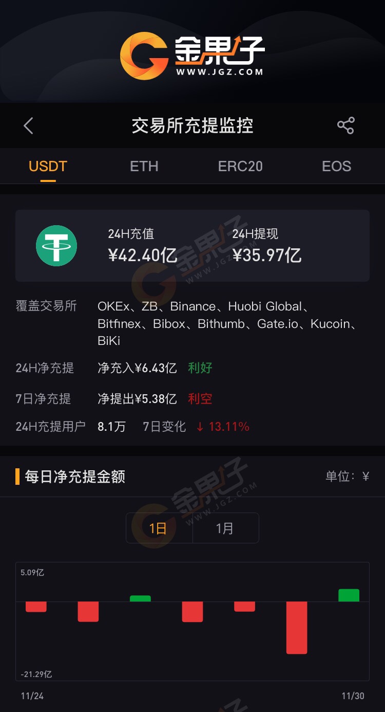 usdt錢包充值下載,官方usdt錢包app