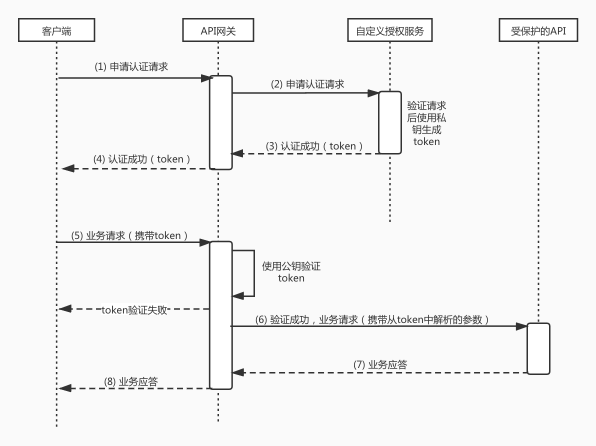 關于rsasecuridsoftwaretoken安卓下載的信息