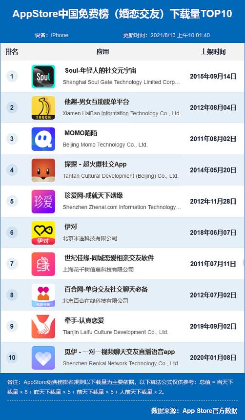 國外比較開放的社交軟件,國外比較開放的社交軟件下載安裝