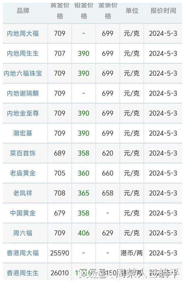 今日金價,今日金價回收價