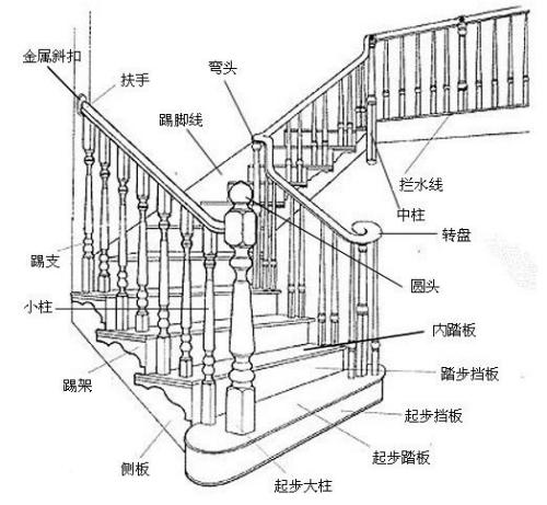 家用梯子圖片大全圖解,家用梯子圖片大全圖解高清